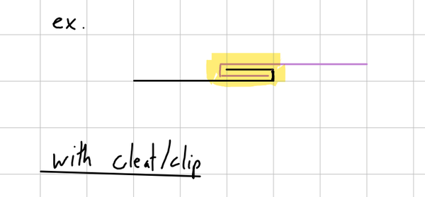 Diagram of a flat-lock seam held with a cleat or clip