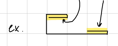 Diagram of a hem: the metal edge folded back over itself